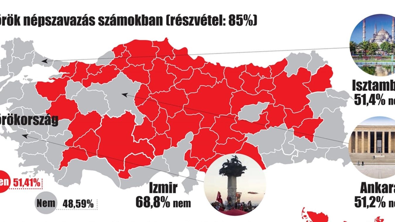 Erdoğan nem tudott többséget szerezni a török nagyvárosokban