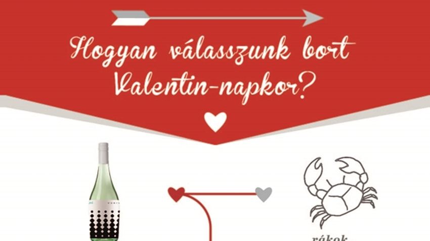 Négy tipp: hogyan válasszunk bort Valentin-napkor?