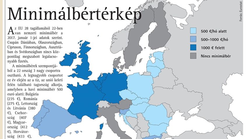 Hol tart a magyar minimálbér? Európai összehasonlítás